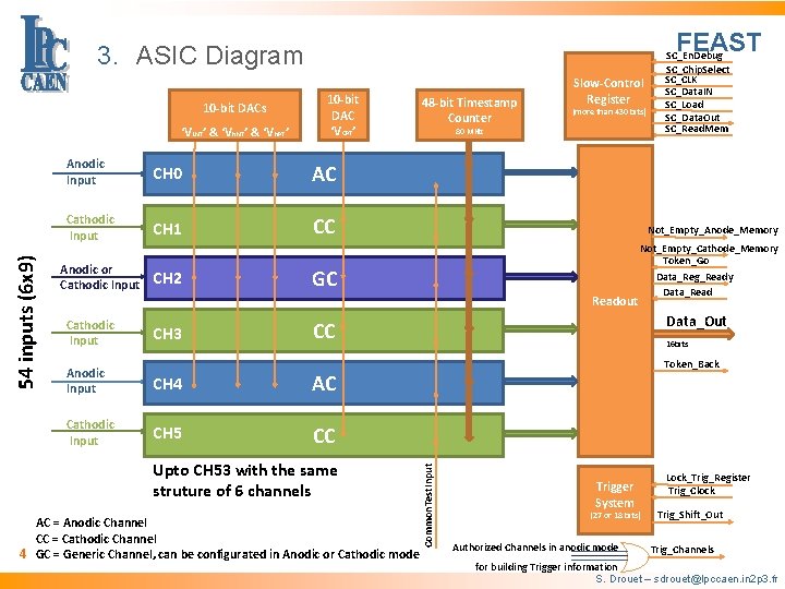 FEAST 3. ASIC Diagram 10 -bit DACs Anodic Input CH 0 AC Cathodic Input