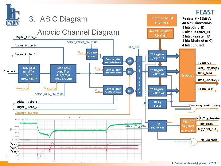 3. ASIC Diagram Common to 54 channels Anodic Channel Diagram Digital_Probe_4 Select_Offset_Ch. X<1: 0>