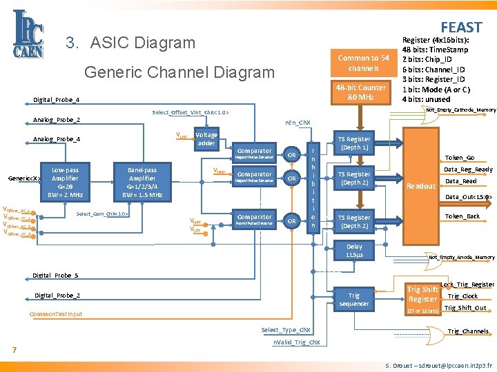 FEAST 3. ASIC Diagram Common to 54 channels Generic Channel Diagram 48 -bit Counter