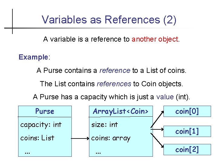 Variables as References (2) A variable is a reference to another object. Example: A