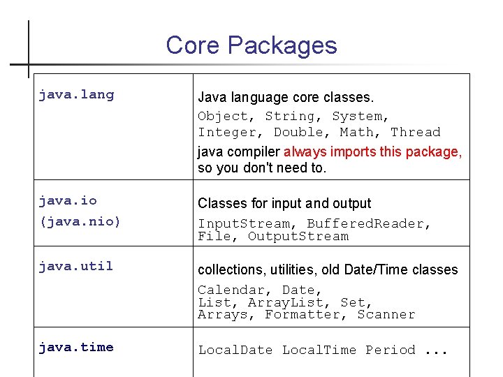 Core Packages java. lang Java language core classes. Object, String, System, Integer, Double, Math,