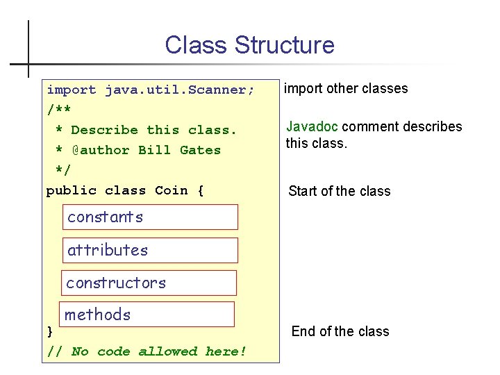 Class Structure import java. util. Scanner; /** * Describe this class. * @author Bill