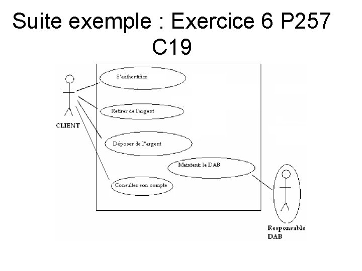 Suite exemple : Exercice 6 P 257 C 19 