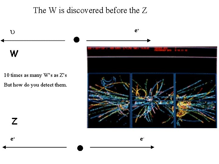 The W is discovered before the Z e+ W 10 times as many W’s