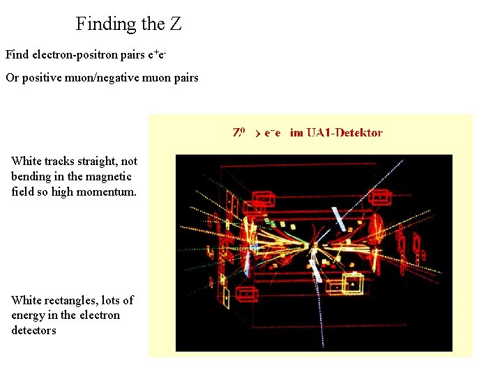 Finding the Z Find electron-positron pairs e+e. Or positive muon/negative muon pairs White tracks