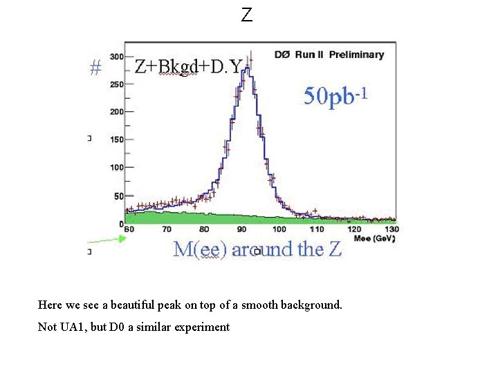 Z Here we see a beautiful peak on top of a smooth background. Not