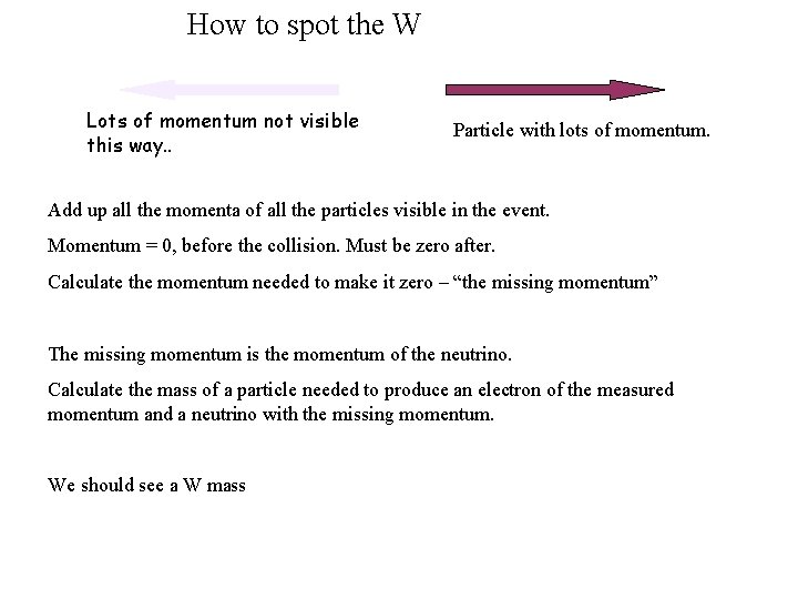 How to spot the W Lots of momentum not visible this way. . Particle