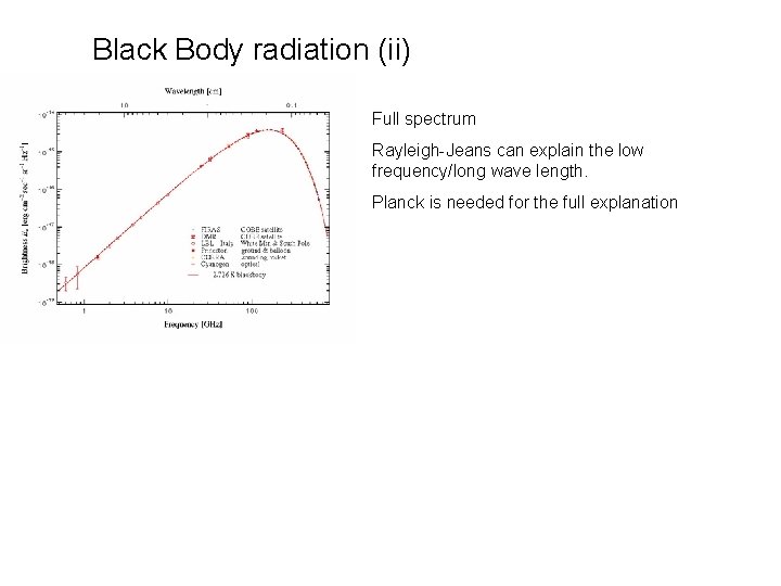 Black Body radiation (ii) Full spectrum Rayleigh-Jeans can explain the low frequency/long wave length.