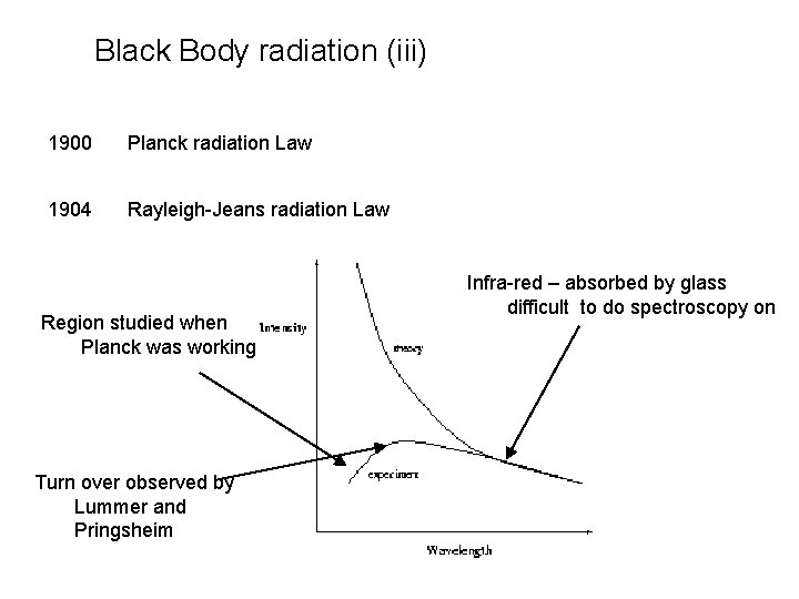 Black Body radiation (iii) 1900 Planck radiation Law 1904 Rayleigh-Jeans radiation Law Region studied