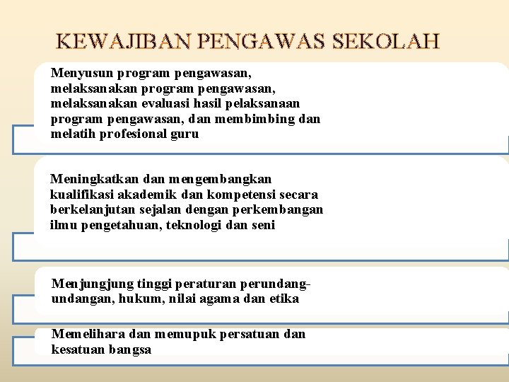 KEWAJIBAN PENGAWAS SEKOLAH Menyusun program pengawasan, melaksanakan evaluasi hasil pelaksanaan program pengawasan, dan membimbing