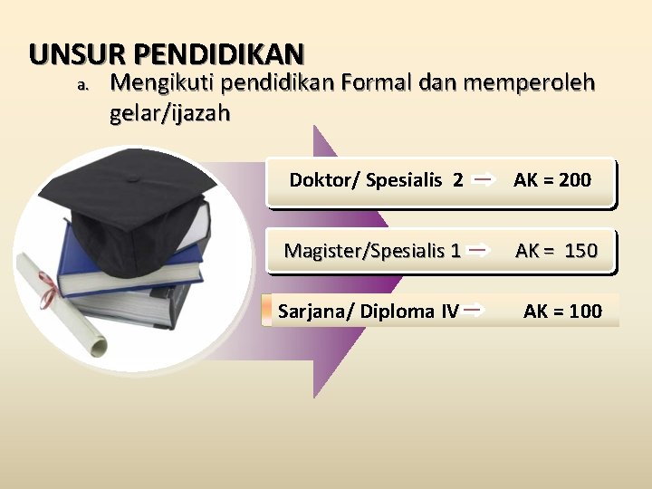 UNSUR PENDIDIKAN a. Mengikuti pendidikan Formal dan memperoleh gelar/ijazah Doktor/ Spesialis 2 AK =