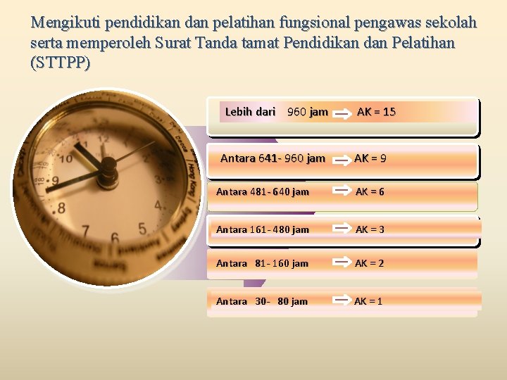 Mengikuti pendidikan dan pelatihan fungsional pengawas sekolah serta memperoleh Surat Tanda tamat Pendidikan dan