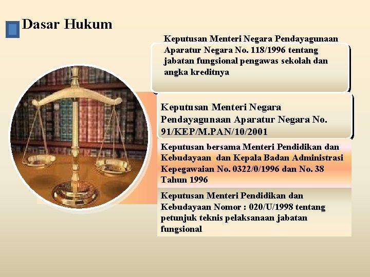 Dasar Hukum Keputusan Menteri Negara Pendayagunaan Aparatur Negara No. 118/1996 tentang jabatan fungsional pengawas