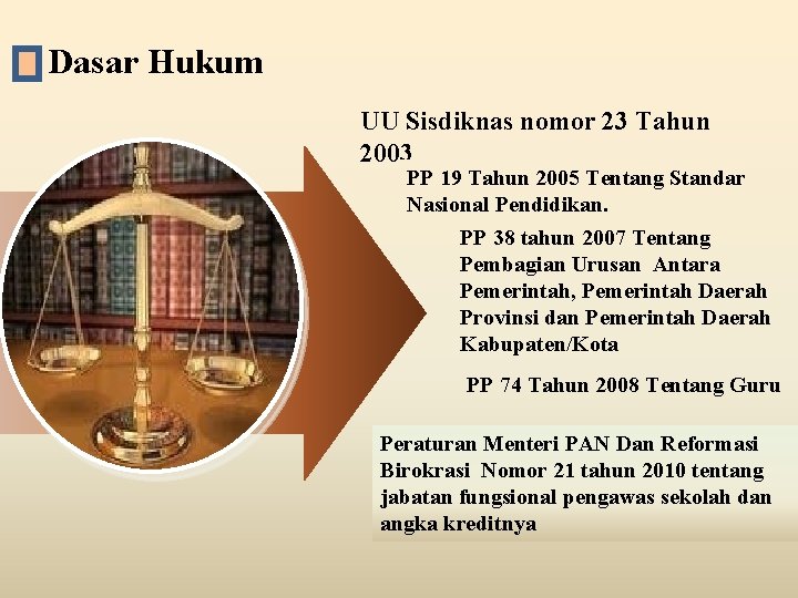 Dasar Hukum UU Sisdiknas nomor 23 Tahun 2003 PP 19 Tahun 2005 Tentang Standar