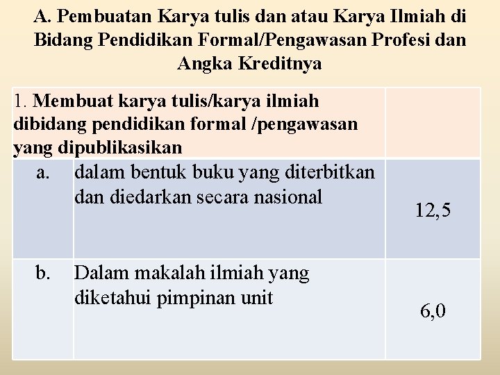 A. Pembuatan Karya tulis dan atau Karya Ilmiah di Bidang Pendidikan Formal/Pengawasan Profesi dan