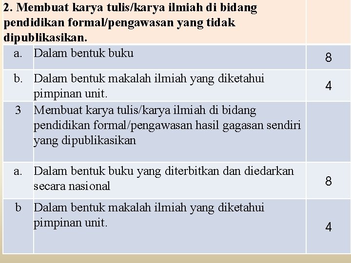 2. Membuat karya tulis/karya ilmiah di bidang pendidikan formal/pengawasan yang tidak dipublikasikan. a. Dalam