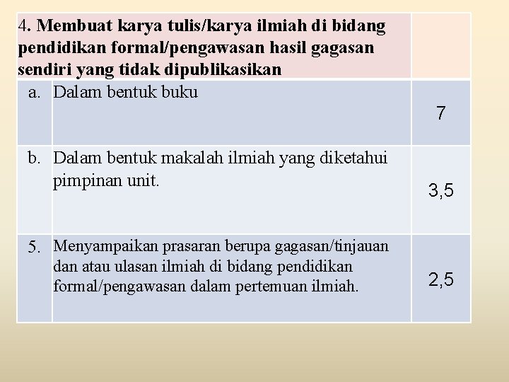 4. Membuat karya tulis/karya ilmiah di bidang pendidikan formal/pengawasan hasil gagasan sendiri yang tidak