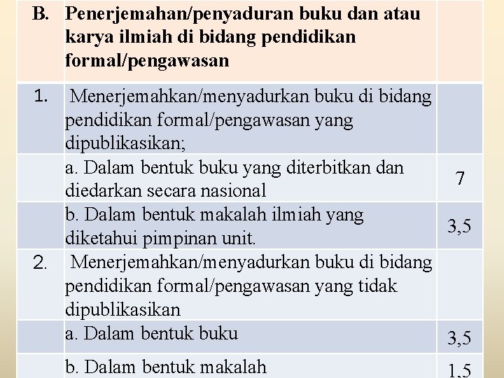 B. Penerjemahan/penyaduran buku dan atau karya ilmiah di bidang pendidikan formal/pengawasan 1. Menerjemahkan/menyadurkan buku