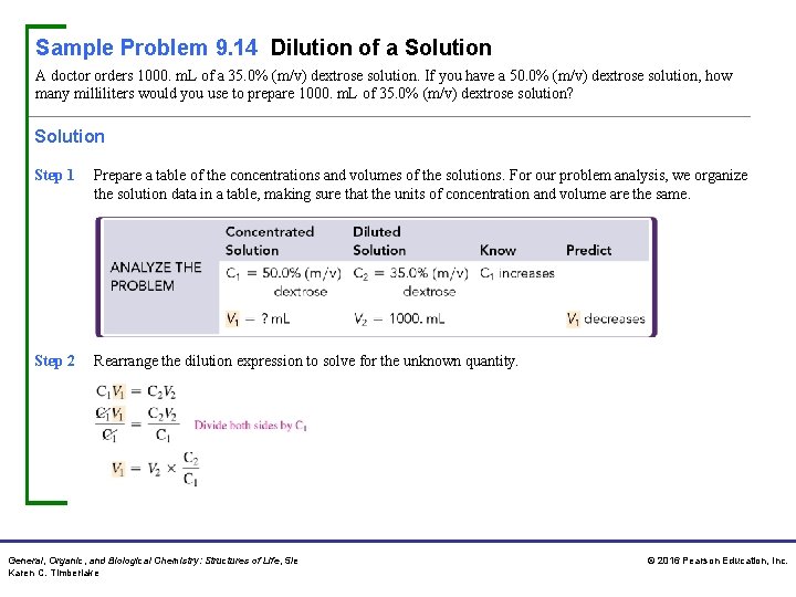 Sample Problem 9. 14 Dilution of a Solution A doctor orders 1000. m. L