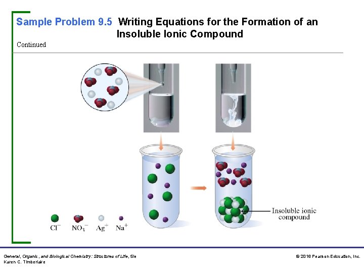 Sample Problem 9. 5 Writing Equations for the Formation of an Insoluble Ionic Compound