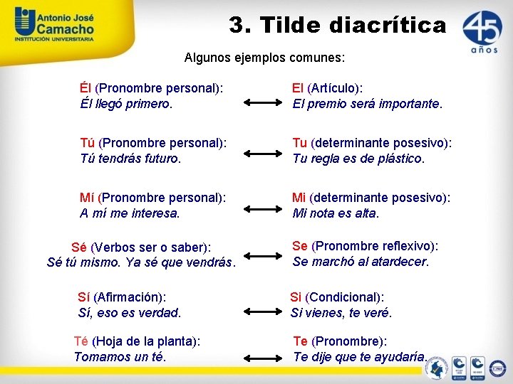 3. Tilde diacrítica Algunos ejemplos comunes: Él (Pronombre personal): Él llegó primero. El (Artículo):