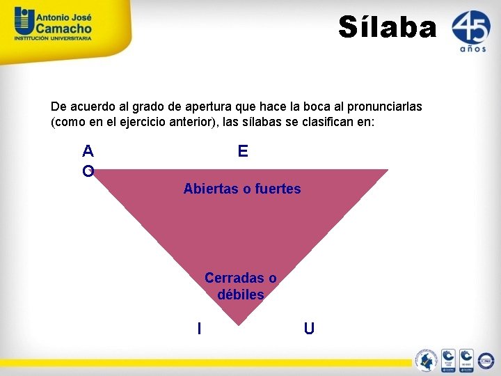 Sílaba De acuerdo al grado de apertura que hace la boca al pronunciarlas (como