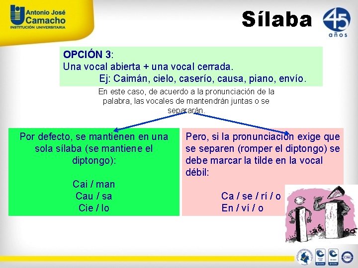 Sílaba OPCIÓN 3: Una vocal abierta + una vocal cerrada. Ej: Caimán, cielo, caserío,