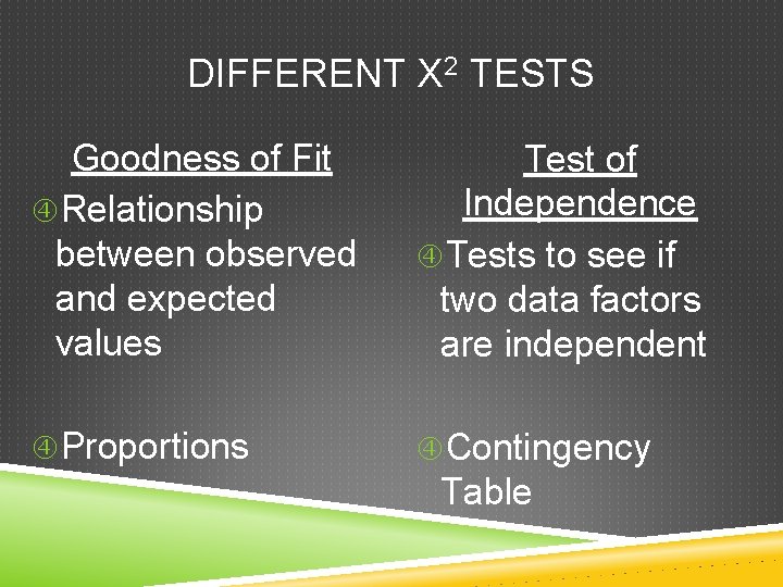 DIFFERENT X 2 TESTS Goodness of Fit Relationship between observed and expected values Test