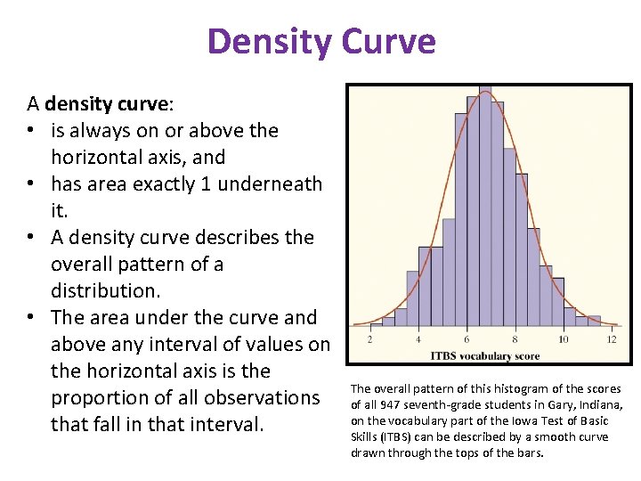 Density Curve A density curve: • is always on or above the horizontal axis,