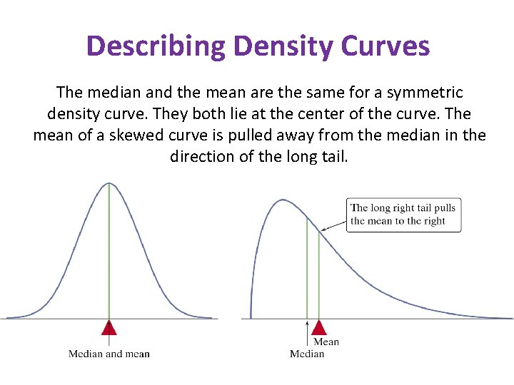 Describing Density Curves The median and the mean are the same for a symmetric