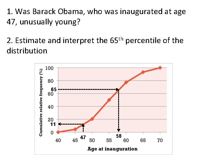 1. Was Barack Obama, who was inaugurated at age 47, unusually young? 2. Estimate