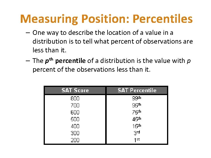 Measuring Position: Percentiles – One way to describe the location of a value in