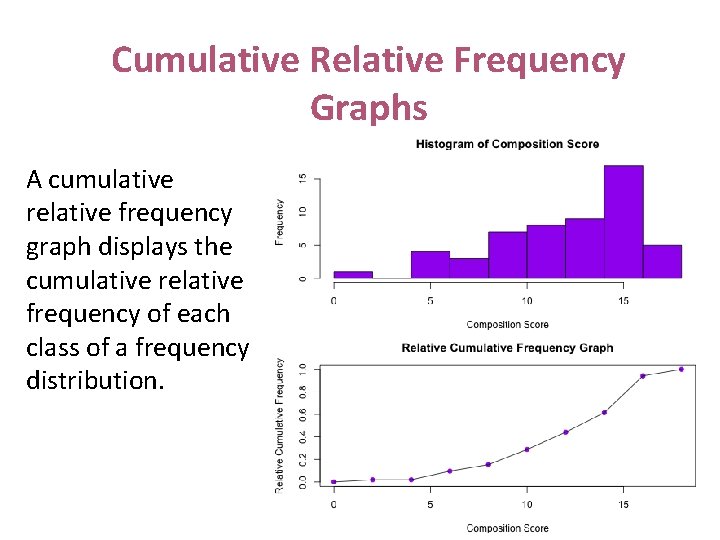 Cumulative Relative Frequency Graphs A cumulative relative frequency graph displays the cumulative relative frequency