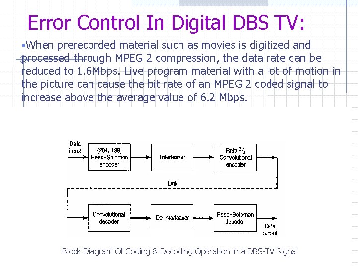 Error Control In Digital DBS TV: • When prerecorded material such as movies is