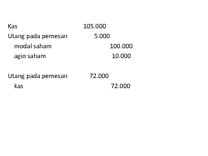 Kas Utang pada pemesan modal saham agio saham Utang pada pemesan kas 105. 000