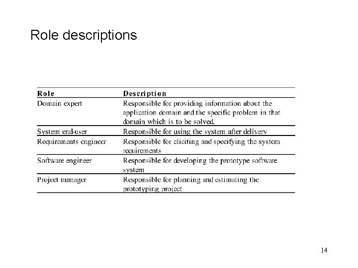 Role descriptions 14 Role descriptions 14