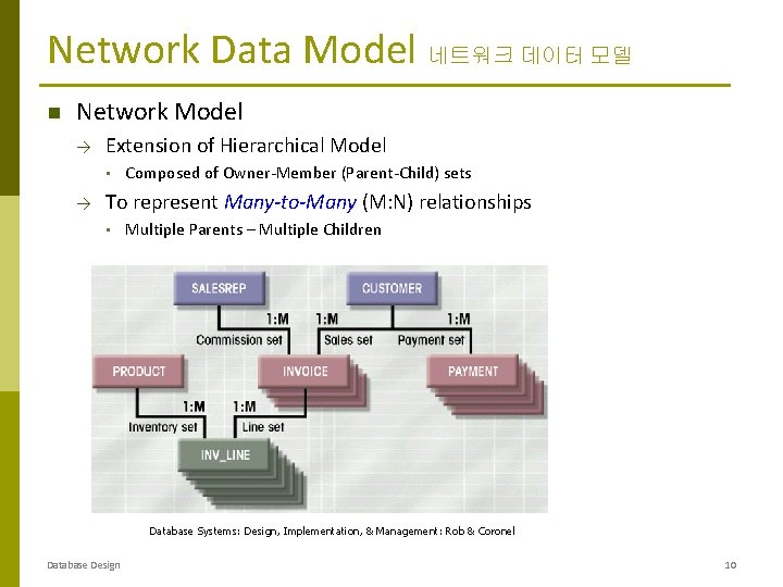Network Data Model 네트워크 데이터 모델 Network Model → Extension of Hierarchical Model • Network Data Model 네트워크 데이터 모델 Network Model → Extension of Hierarchical Model •