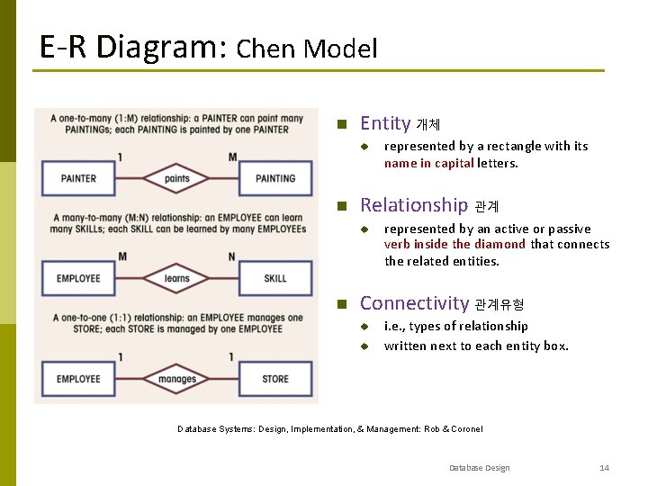 E-R Diagram: Chen Model Entity 개체 u Relationship 관계 u represented by a rectangle E-R Diagram: Chen Model Entity 개체 u Relationship 관계 u represented by a rectangle