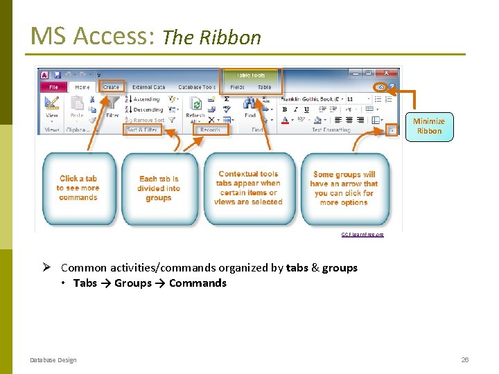 MS Access: The Ribbon Minimize Ribbon GCF Learn. Free. org Ø Common activities/commands organized MS Access: The Ribbon Minimize Ribbon GCF Learn. Free. org Ø Common activities/commands organized