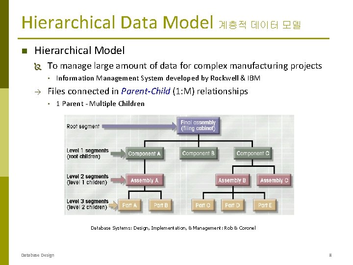 Hierarchical Data Model 계층적 데이터 모델 Hierarchical Model To manage large amount of data Hierarchical Data Model 계층적 데이터 모델 Hierarchical Model To manage large amount of data