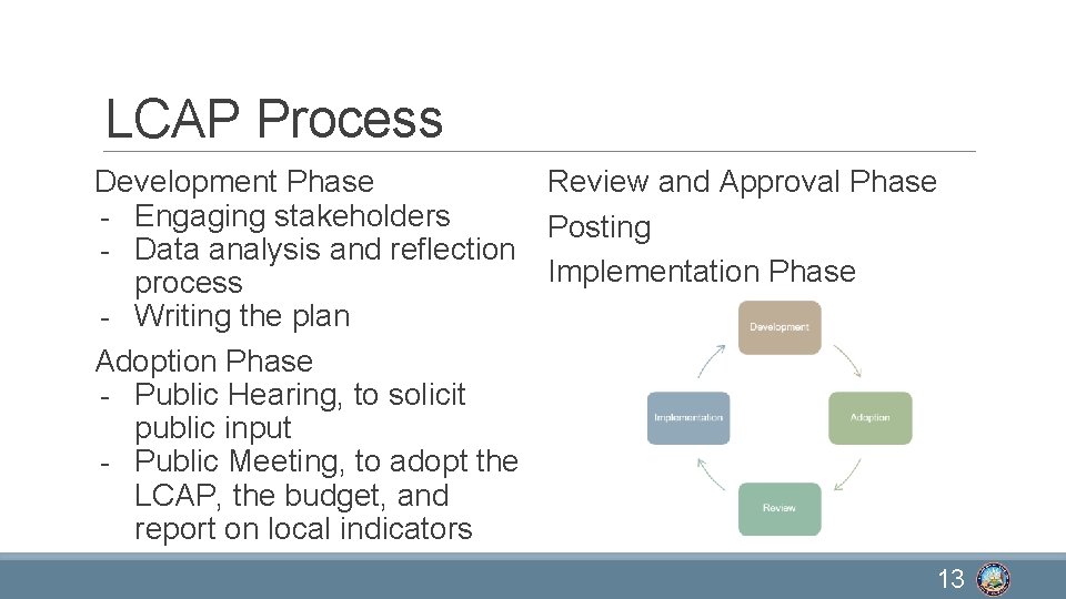 LCAP Process Development Phase Review and Approval Phase - Engaging stakeholders Posting - Data