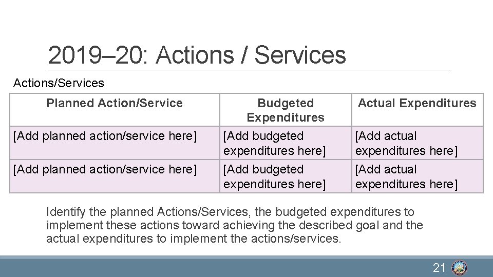 2019– 20: Actions / Services Actions/Services Planned Action/Service Budgeted Expenditures Actual Expenditures [Add planned