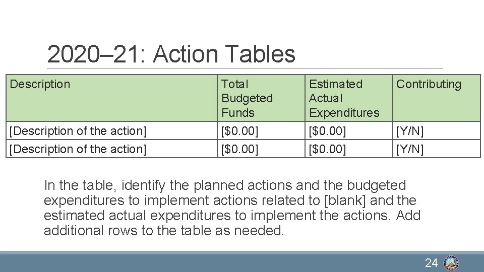 2020– 21: Action Tables Description [Description of the action] Total Budgeted Funds [$0. 00]