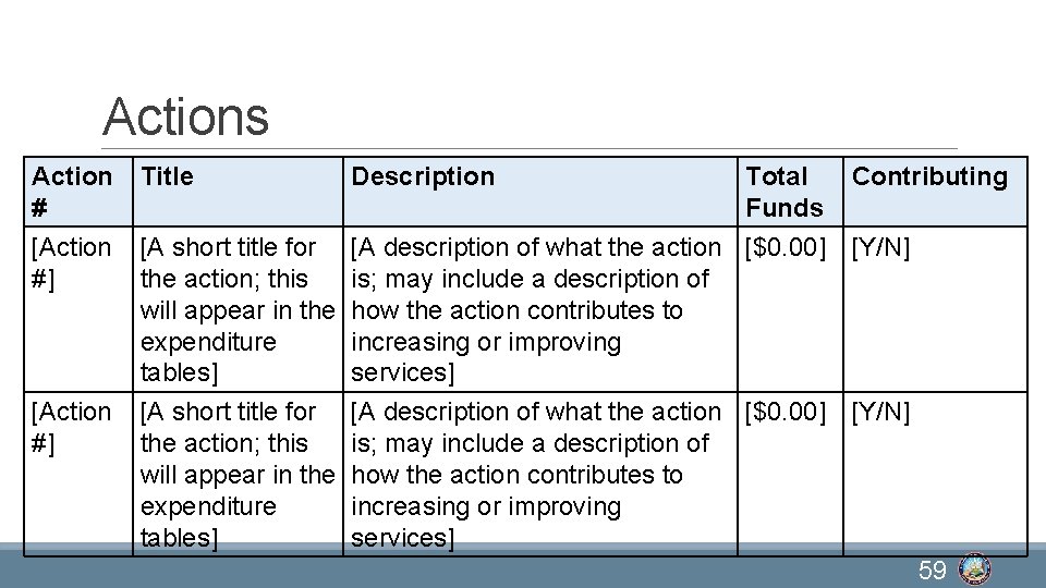 Actions Action # Title Description Total Funds Contributing [Action #] [A short title for