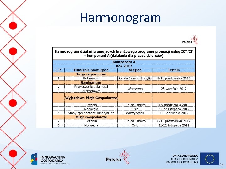 Harmonogram 14 