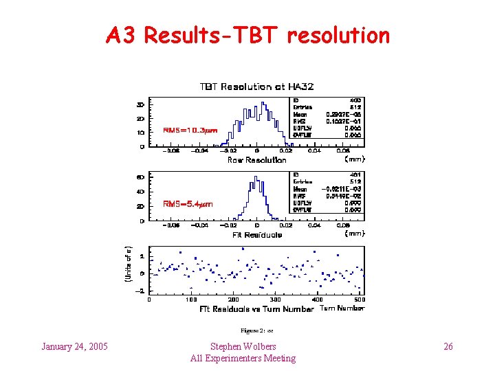 A 3 Results-TBT resolution January 24, 2005 Stephen Wolbers All Experimenters Meeting 26 