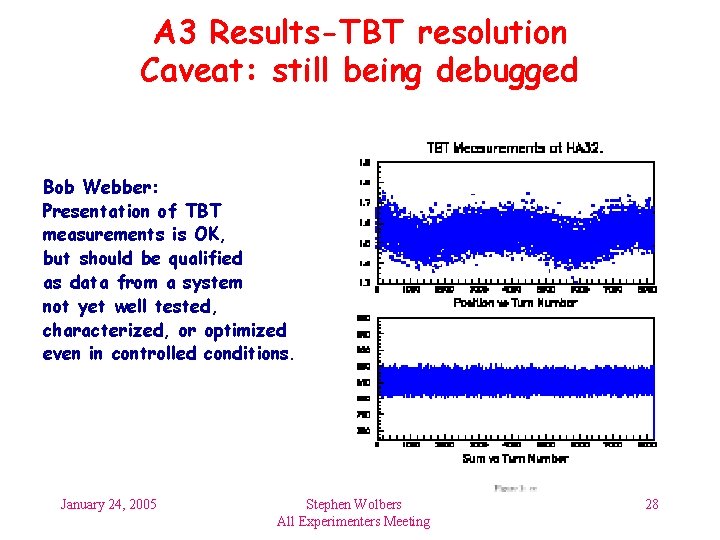 A 3 Results-TBT resolution Caveat: still being debugged Bob Webber: Presentation of TBT measurements