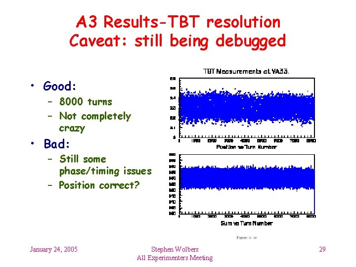 A 3 Results-TBT resolution Caveat: still being debugged • Good: – 8000 turns –