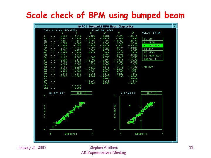 Scale check of BPM using bumped beam January 24, 2005 Stephen Wolbers All Experimenters