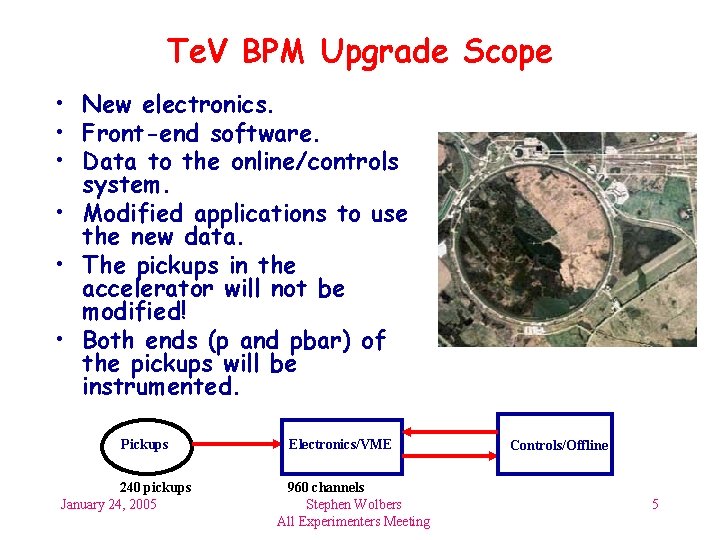 Te. V BPM Upgrade Scope • New electronics. • Front-end software. • Data to